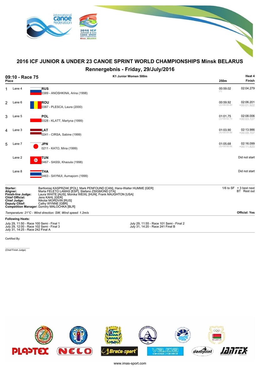 results